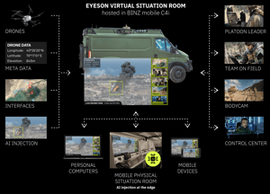 BINZ-eyeson-layout