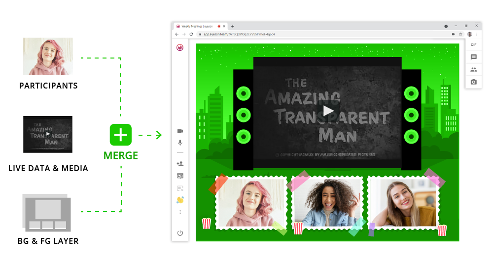 Participants, live data & media, background & foreground layer are all merging into one stream