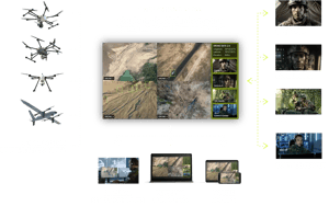 Diagram showing all sources added to a virtual situation room, especialls Beyond Vision drones
