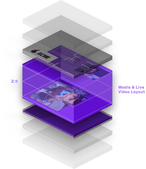 layers-layout-dev