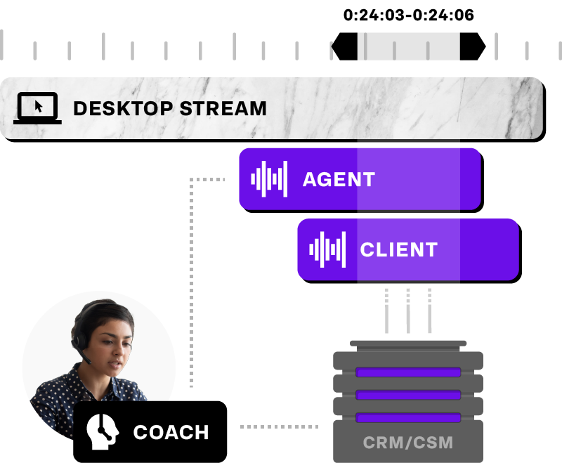timeline illustrating situational screenshot when coaching
