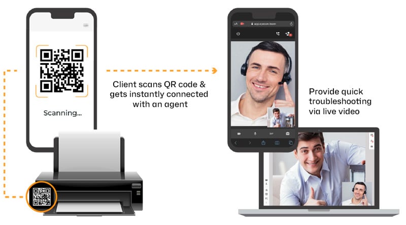qr code on printer to directly connect client with an agent via video call