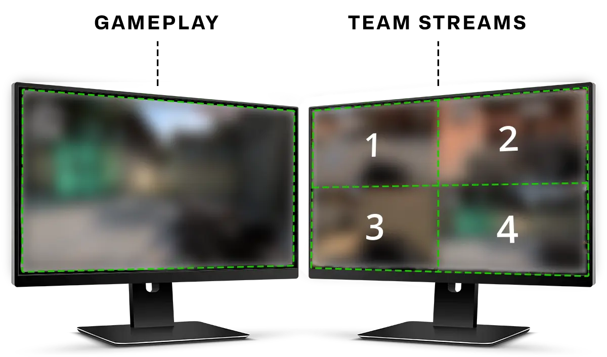 Display left with gameplay and display right with four team streams